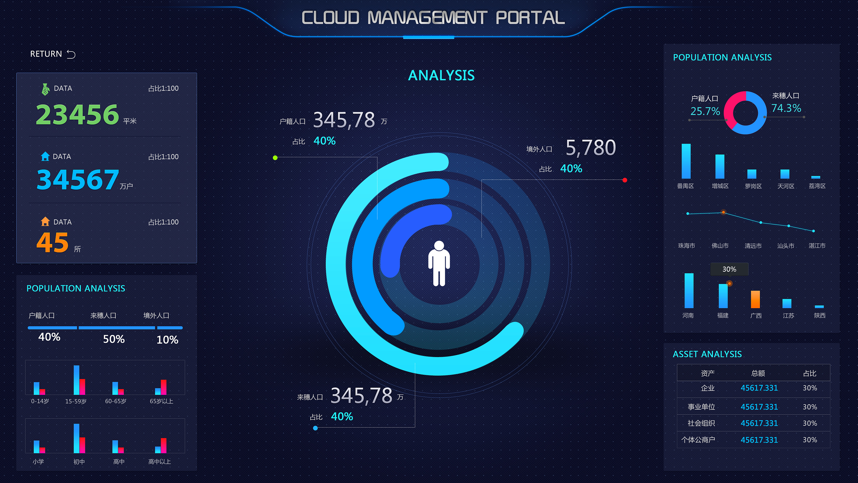 大數(shù)據(jù)可視化展示界面的設(shè)計(jì)理念與實(shí)踐——以LUCII雞翼開發(fā)為例