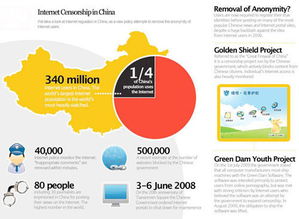 GIS UI設(shè)計(jì)系列之二 三十個(gè)地圖大數(shù)據(jù)可視化界面與網(wǎng)絡(luò)安全系統(tǒng)設(shè)計(jì)