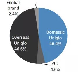 美日貿(mào)易戰(zhàn)后的日本股市牛股變遷與網(wǎng)絡(luò)安全系統(tǒng)設(shè)計(jì)的新格局