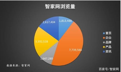 大數據分析回顧2019 智能家居網絡安全系統設計的演進與挑戰